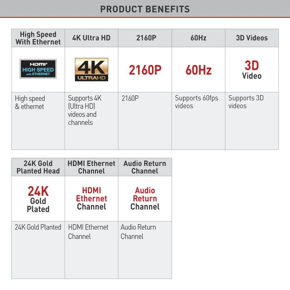 Barkan 30ft High Speed HDMI Cable, 4K Ultra HD, 60Hz, Black by Barkan a Better Point of View 3 Barkan 30ft High Speed HDMI Cable, 4K Ultra HD, 60Hz, Black by Barkan a Better Point of View - Image 3
