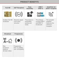 Barkan HDTV Passive Tabletop/ Wall Mounted Flat Indoor Antenna, Full HD, 360° Reception, Easy Assembly, White by Barkan a Better Point of View -Electro Gear Shop barkan a better point of view tv antennas af40p w 66 1000
