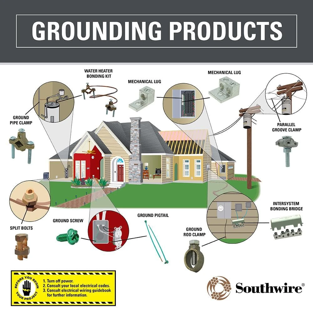 5/8 in. Grounding Rod or 1/2 in. Rebar Ground Rod Clamp for #10 SOL/STR - #2 STR Wire by Southwire 2 5/8 in. Grounding Rod or 1/2 in. Rebar Ground Rod Clamp for #10 SOL/STR - #2 STR Wire by Southwire - Image 2